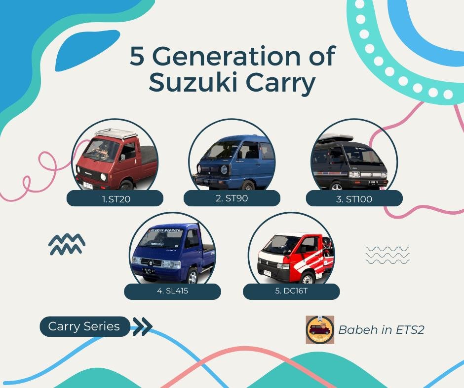 Carry Series - Ananda Andika